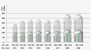 Aluminum Essential Oil Bottle Size Chart Sketch Png Image