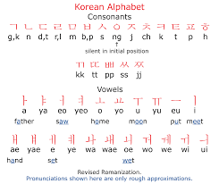 The korean alphabet is made up of 24 basic letters. Hangeul Lets Learn Korean