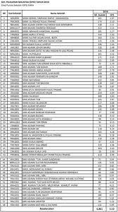 Senarai Ranking Smka Sabk Terbaik 2019 Berdasarkan Keputusan Spm 2018