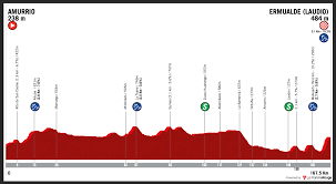 El pedalista esloveno ganó la primera etapa de la competición, con un tiempo de 17 minutos. K2jwhtrpkqy3tm