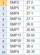 Maybe you would like to learn more about one of these? Ppdb Kota Bandung A Twitter 10 Besar Passing Grade Terbaik Smp Selamat Smpn2bdg Infoppdb Http T Co 2dqcn2jkq1