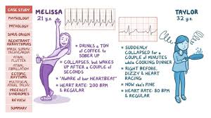 Otherwise symptoms may include palpitations, feeling lightheaded, sweating, shortness of breath, and chest pain. Supraventricular Arrhythmias Pathology Review Video Explanation Osmosis