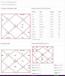 Moon Conjunct Rahu In 12th In Lagna 7th House Rahu In