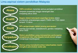 You have just read the article entitled waktu solat nilai negeri sembilan 2017. Waktu Solat Nilai 2020