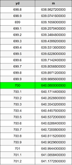Yards To Meters Converter