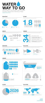 Water Way To Go In 2020 Infographic Health Infographic Poster Infographic