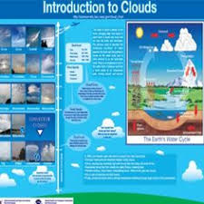 9 Best Nasa Sky Science Images Weather Climate Science