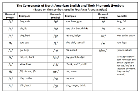 Free Download Dictionary Pronunciation Symbols 918x614 For