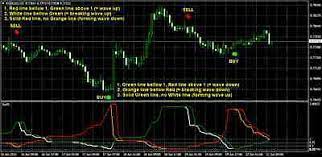Daily reliable alerts provide a forecast for us oil well planned entry, limit and stop loss points. Forex Futures Mt4 Forex Bureau Money Transfer