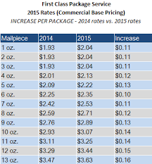 Usps Priority Mail International Affordable International