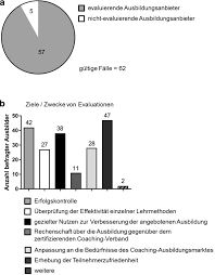 We did not find results for: Evaluationspraxis Zertifizierter Coaching Ausbildungen Im Deutschen Sprachraum Springerlink