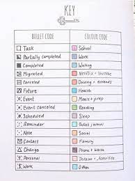 From alexa to siri to google, there's a lot going on in the 'smart' world. Bullet Journal Keep Life Organised Smart Money Simple Life Bullet Journal Key Bullet Journal Writing Bullet Journal Legend