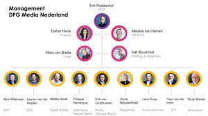 Willy wordt een rockzender die zich richt op muziekliefhebbers onder het motto 'music matters'. Dpg Media Nederland Presenteert Management Team Inct