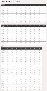 51 Prototypic Camper Sizes Chart