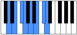 Acordes derivados de la escala mayor en la guitarra. Escalas En El Piano Acordespiano Com