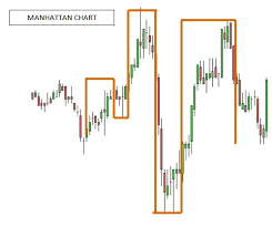 Using Gann Swing Charts In Futures Trading Ino Com
