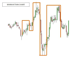 using gann swing charts in futures trading ino com