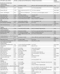 (mandates) submitted by the commission on matters related to health care. Personalized Mobile Technologies For Lifestyle Behavior Change A Systematic Review Meta Analysis And Meta Regression Sciencedirect