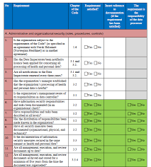 Information Security Audit Checklist Template For Businesses 13 Samples Template Sumo In 2020 Security Audit Checklist Template Audit