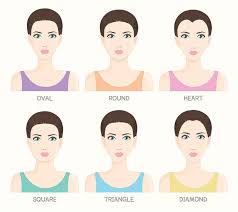 For women it's a little more complicated. Necklace Size Chart Choosing The Right Necklace Length
