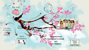Socio Emotional Development In Middle And Late Childhood By Ash Ley A multitude of girls have fantasized about being princesses and boys have imagined themselves to be valiant. socio emotional development in middle