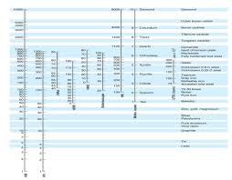 solved 30 points using the chart given below calculate