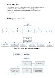 situation analysis of ikea homework example november