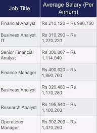 Our vision is to help the world run better. How Much Salary Mba Finance In India Per Month Quora