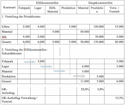 Sie ist in der kostenrechnung (kore) anzutreffen und ist im allgemeinen teil der betriebswirtschaftslehre. Stufenleiterverfahren Beispiel Formel Berechnung
