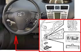 Choose a generation of toyota yaris from the list below to view their respective versions. Toyota Vitz Fuse Box Wiring Diagram Power Proto Power Proto Salatinosimone It