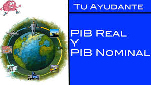 En este tutorial aprenderás a calcular el pib nominal y el pib real para tu clase de economía. Pib Real Y Pib Nominal Tu Ayudante Economia Youtube