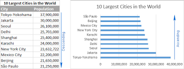 The secret is in the components: How To Make A Bar Graph In Excel