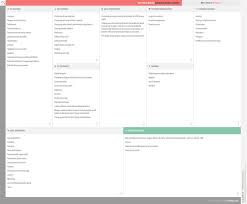 Rio Tinto Group Business Model Canvas Business Model Canvas Business Model Canvas Examples Business