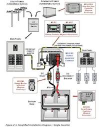 Example Of Magnum Inverter Grid Connected Solar Battery Backup Generator Installation
