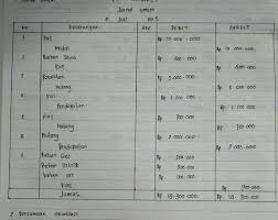 Pembeliaan barang dagang secara tunai. Materi Jurnal Buku Besar Dan Buku Besar Pembantu Ridwanmuham988
