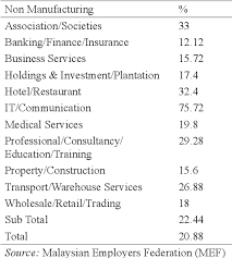 Even when you find a new tenant quickly, there is a lot of money that has to be put into properties between tenants to ensure the property is in good condition. Pdf Turnover Intentions Of Lecturers In Private Universities In Malaysia Semantic Scholar
