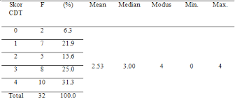 Check spelling or type a new query. Http 182 253 197 100 E Journal Index Php Ilmukeperawatan Article Viewfile 657 655