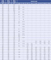 Tinius olsen test machine, universal testing machine Hardness Comparison Table Ws Stahl