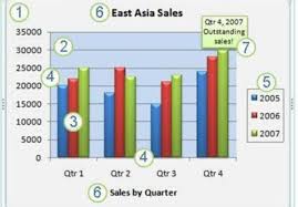 create mis report of two spreadsheet with pivot chart for