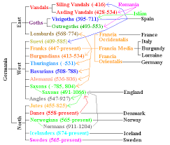 Every year millions of passengers board the. Germania Visigoths Ostrogoths Vandals Vikings Orkney Etc