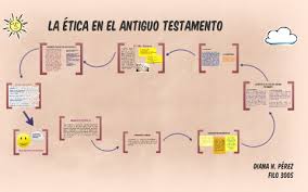 La Etica En El Antiguo Testamento By Diana Perez Significado ministerial espanol, diccionario espanol de definiciones, sinonimos, ver tambien 'ministerio',miniserie',ministro' diccionario espanol definicion k dictionaries. la etica en el antiguo testamento by