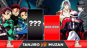 TANJIRO VS MUZAN Power Levels / Demon Slayer Power Levels Comparison -  YouTube
