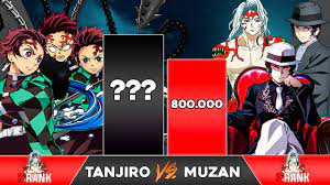 Demon tanjiro vs muzan