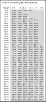 Lens Focal Length Equivalents Jake Horn Photography