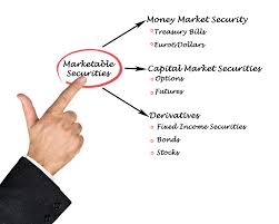 A money market mutual fund is a type of fixed income mutual fund that invests in debt securities characterized by their short maturities and minimal credit risk. Common Examples Of Marketable Securities