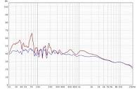Help with REW RTA measurement using the MMM method | Audio Science ...