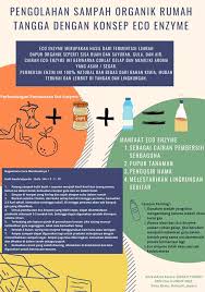Sampah adalah bahan sisa yang tidak diinginkan setelah berakhirnya suatu. Mahasiswa Undip Mengolah Sampah Organik Rumah Tangga Dengan Konsep Eco Enzyme Menjadi Cairan Multiguna Bagi Warga Desa Bawu Jepara Kkn Universitas Diponegoro