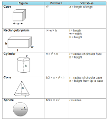 3d Volume Formulas Free Homework Help