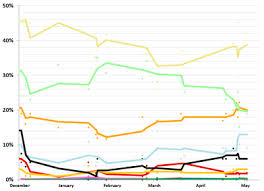 2010 Philippine Presidential Election Wikipedia