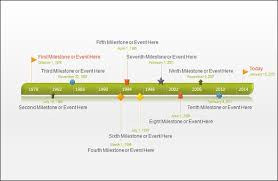 A timeline template is a perfect addition to your presentation, project plan, proposal, project management software or other documents where you need to share project details with stakeholders. Microsoft Roadmap Template Insymbio
